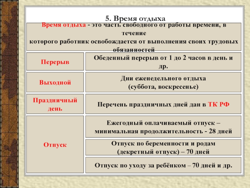 Время отдыха время работы право. Время отдыха. Время отдыха это это время в течении которого. Отличие времени отдыха от иных случаев освобождения работника. Входит ли обед в период исполнения трудовых обязанностей.