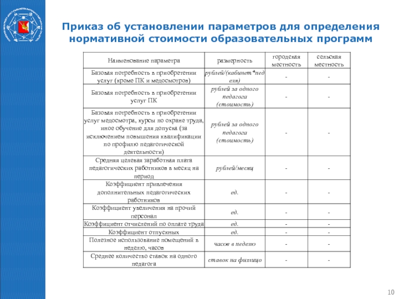 Приказ 757 от 13