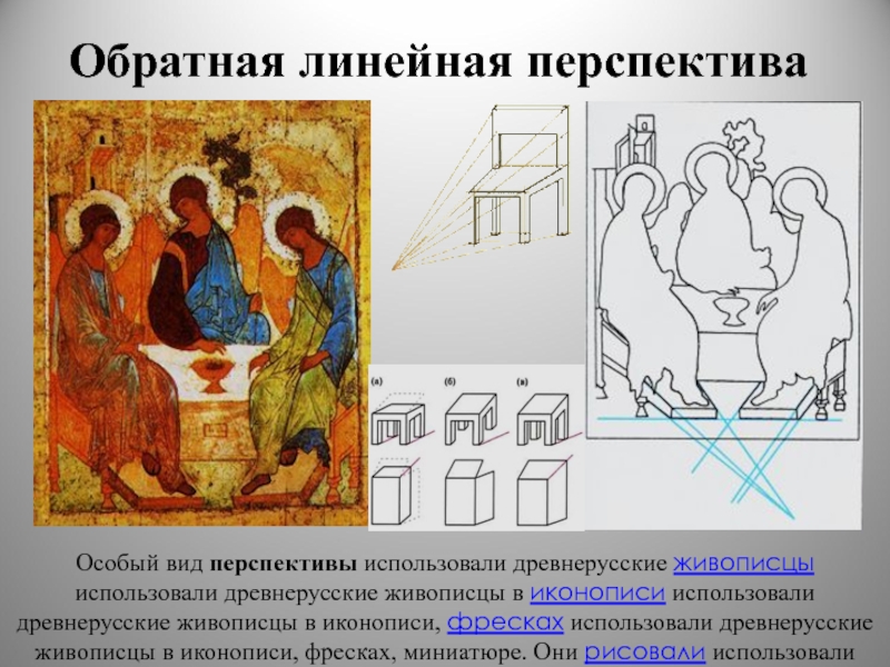 В чем заключается принцип обратной перспективы по которому строится изображение в русской иконописи