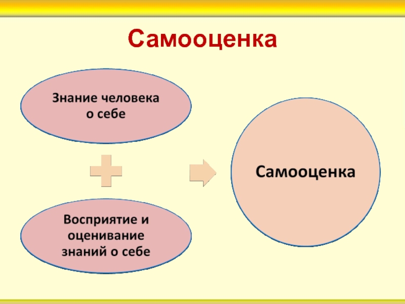 Самооценка личности подростка презентация