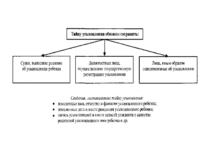 Обеспечение тайны. Тайна усыновления. Тайна усыновления ребенка. Тайна усыновления ребенка семейное право. Способы обеспечения тайны усыновления.