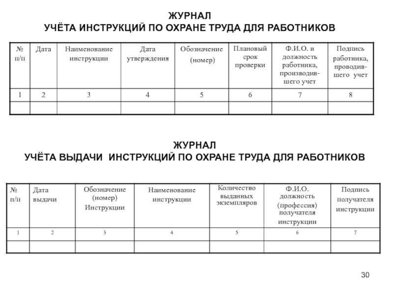 Выписка из журнала по охране труда образец