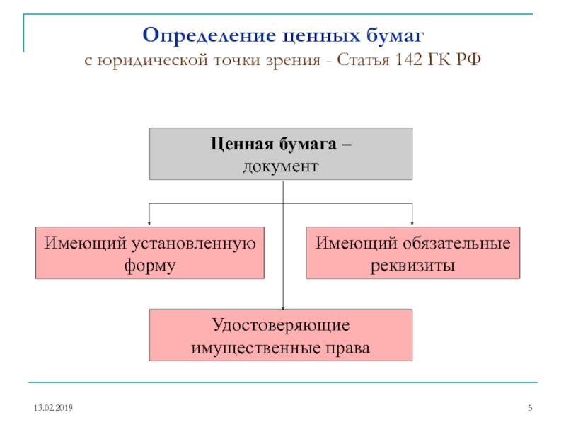 Ценные бумаги в гражданском кодексе. Ценные бумаги определение. Ценные бумаги Гражданский кодекс.