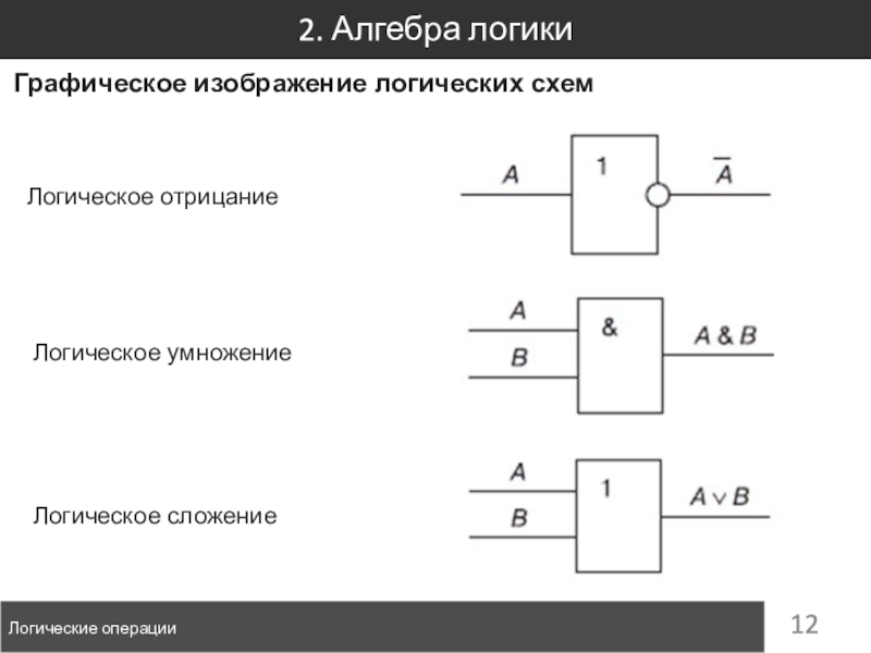 Схема булева алгебра