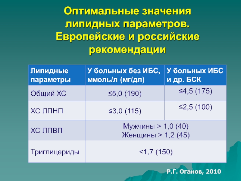 Рекомендации р 50