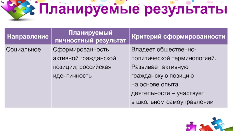 Направляющее планирование. Планируемые Результаты социального направления. Планируемые Результаты внеурочной деятельности. Планируемые Результаты к концу 1 класс. Планируемые Результаты во внеурочке.