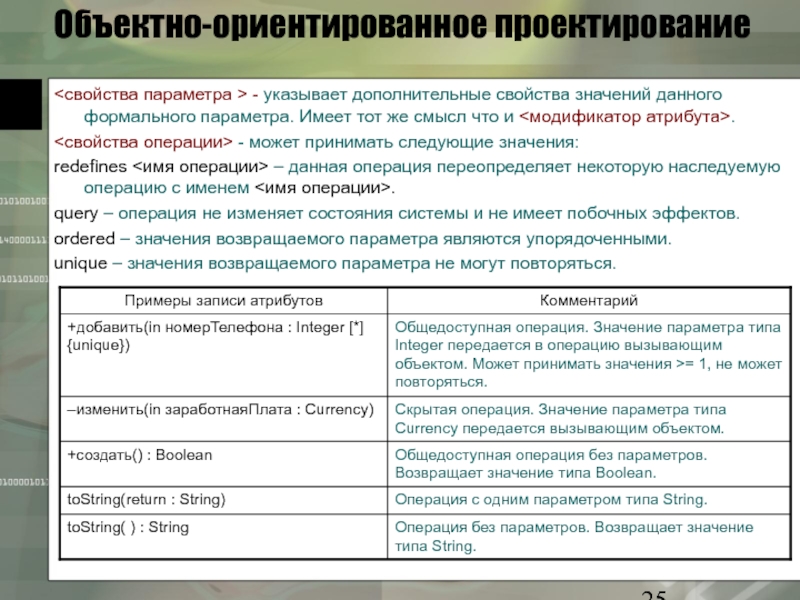 План видов характеристик значение в запросе