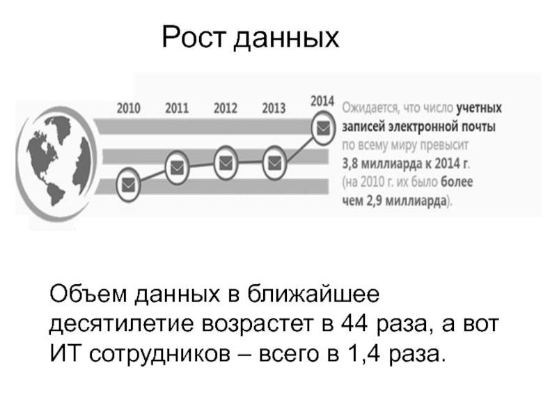 Рост данных