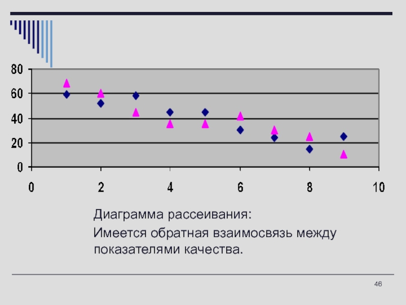 Диаграммы качества. Диаграмма обратного рассеяния. Таблица рассеивания. Диаграмма эффективной площади рассеивания. Диаграмма обратного рассеяния дор.