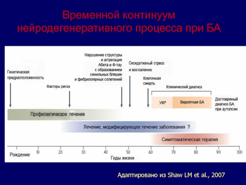 Когнитивные расстройства презентация