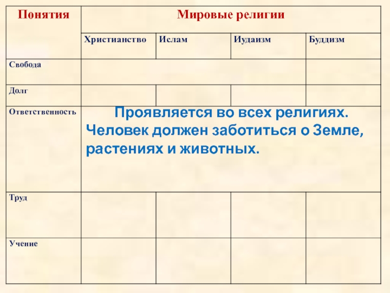 Долг свобода ответственность труд 4 класс презентация