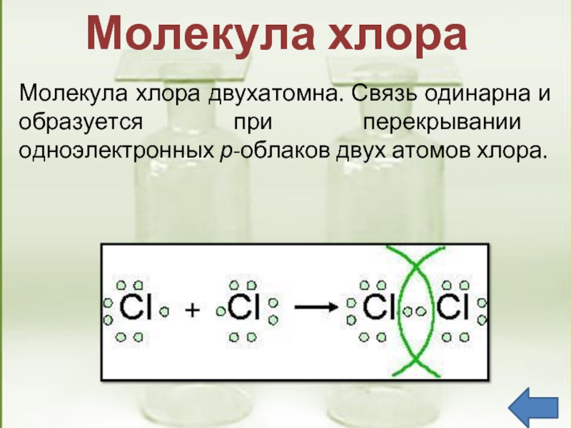 Схема образования молекулы хлора