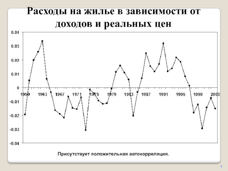 4Присутствует положительная автокорреляция.Расходы на жилье в зависимости от доходов и реальных цен