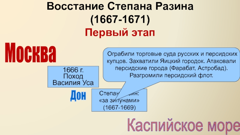 Карта восстания степана разина 1667 1669