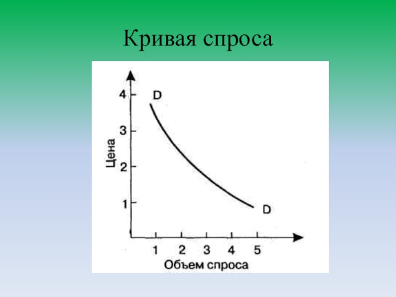 Спрос кривая спроса объем спроса. Кривая спроса. Кривая спроса рисунок. Объем спроса кривая спроса. Постройте кривую спроса.