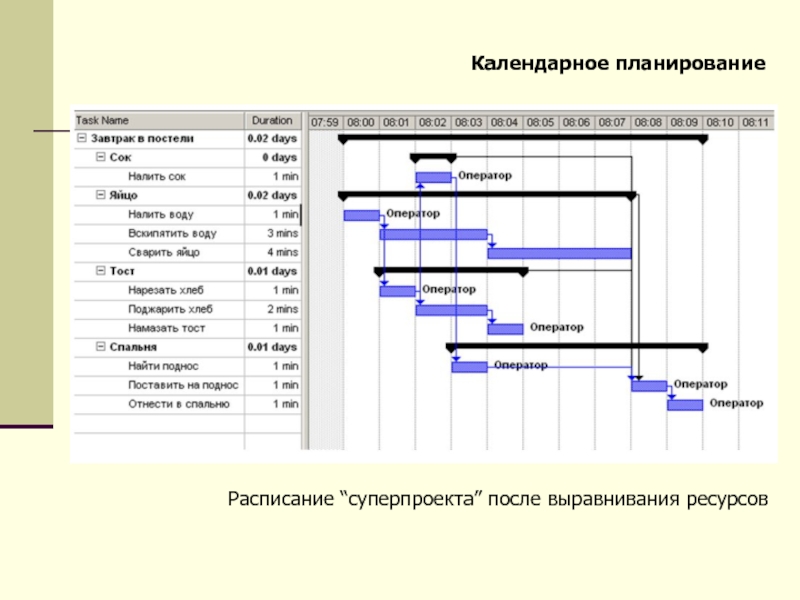 Моделирование календарного плана