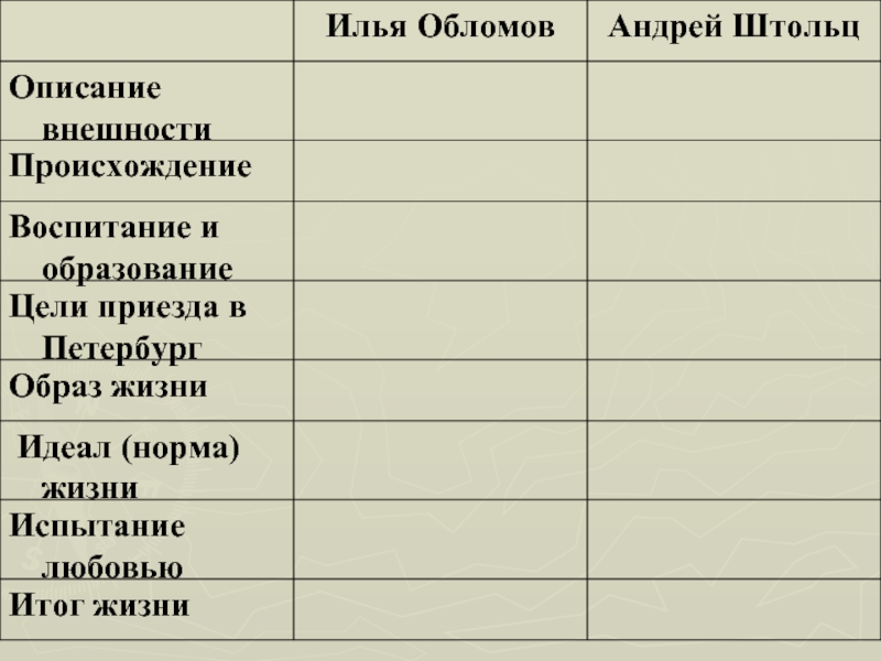 Обломов и штольц сравнительная характеристика таблица