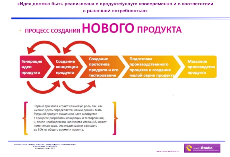 Идея проект продукт