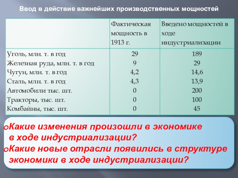 Фактическая сила