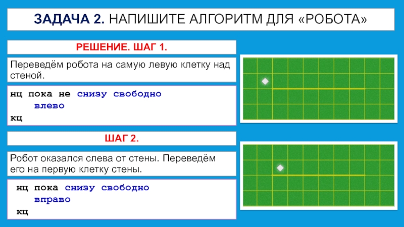 Нц пока снизу свободно. Задача 2 напишите алгоритм для робота. Составить алгоритм для исполнителя робот. Клетчатые задачи. НЦ пока не снизу свободно.