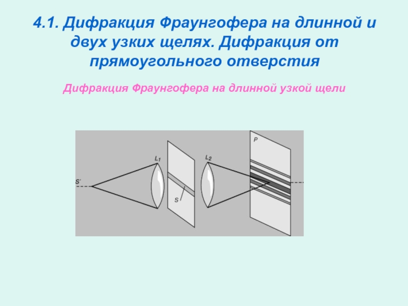 Дифракция света на малой узкой щели рисунок