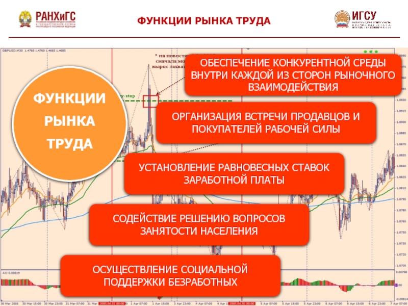 Роль рынка труда. Функции рынка труда. Каковы функции рынка труда. Стимулирующая функция рынка труда. Функции рынка труда в экономике.