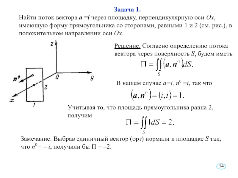 Задача 1. Найти поток вектора а =i через площадку, перпендикулярную оси Ох, имеющую форму прямоугольника со сторонами,