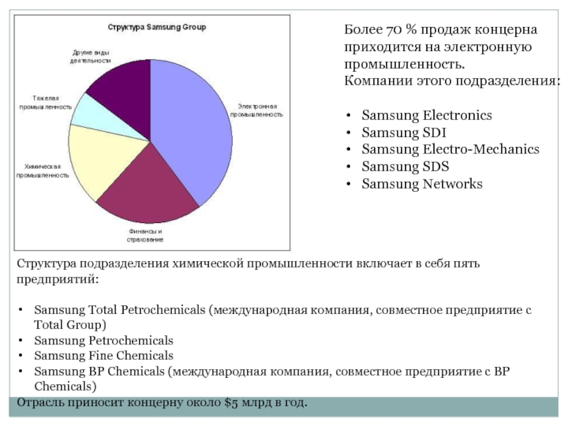 Более 70 % продаж концерна приходится на электронную промышленность.Компании этого подразделения:Samsung ElectronicsSamsung SDISamsung Electro-MechanicsSamsung SDSSamsung NetworksСтруктура подразделения