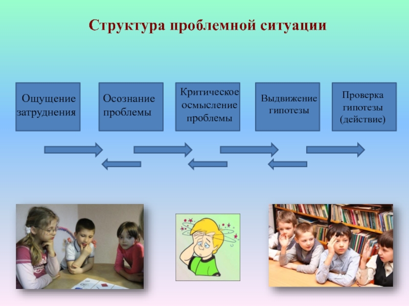 Какие проблемные ситуации. Структура проблемной ситуации. Компоненты психологической структуры проблемной ситуации. Структура проблемной ситуации в ДОУ. Структурные компоненты проблемной ситуации.