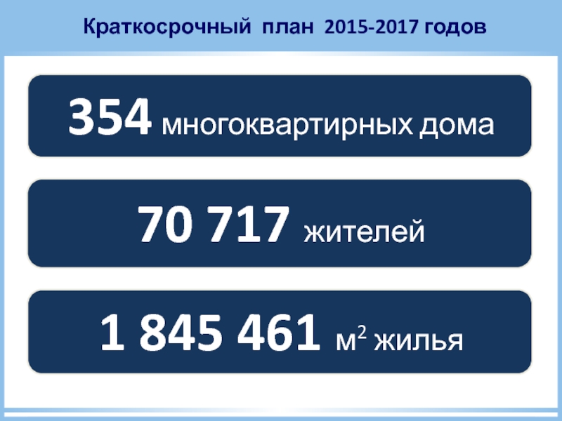 Программа капитального ремонта 2015. Региональная программа капитального ремонта Москвы 2015-2044. Региональные программы.