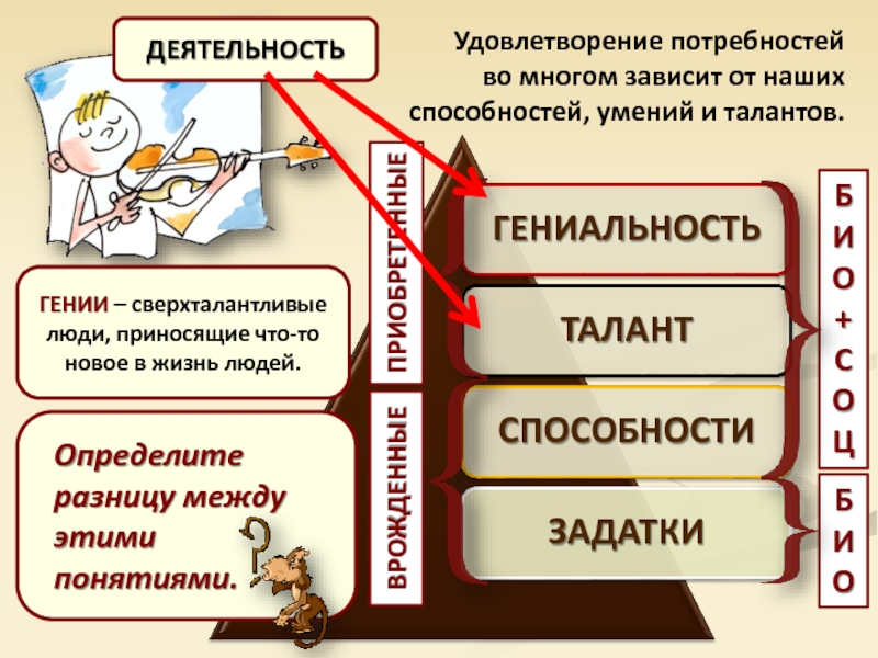 Индивидуальный проект 10 класс презентация обществознание