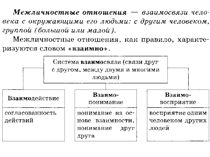 План духовная деятельность обществознание егэ