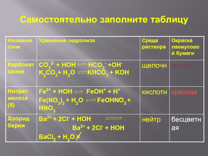 Схема гидролиза карбоната натрия