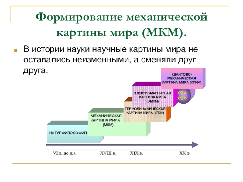 В механистической картине мира