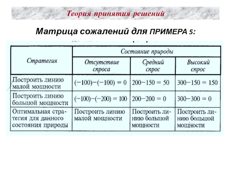 Теория принятия решений презентация