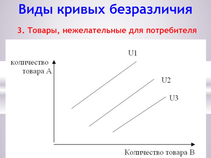 Формы кривых безразличия