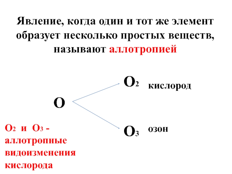 Кислород элемент и простое вещество озон. Явление образования элементом нескольких простых веществ. Элемент образует несколько простых веществ. Кислород конспект 8 класс. Кислород образует два простых вещества.