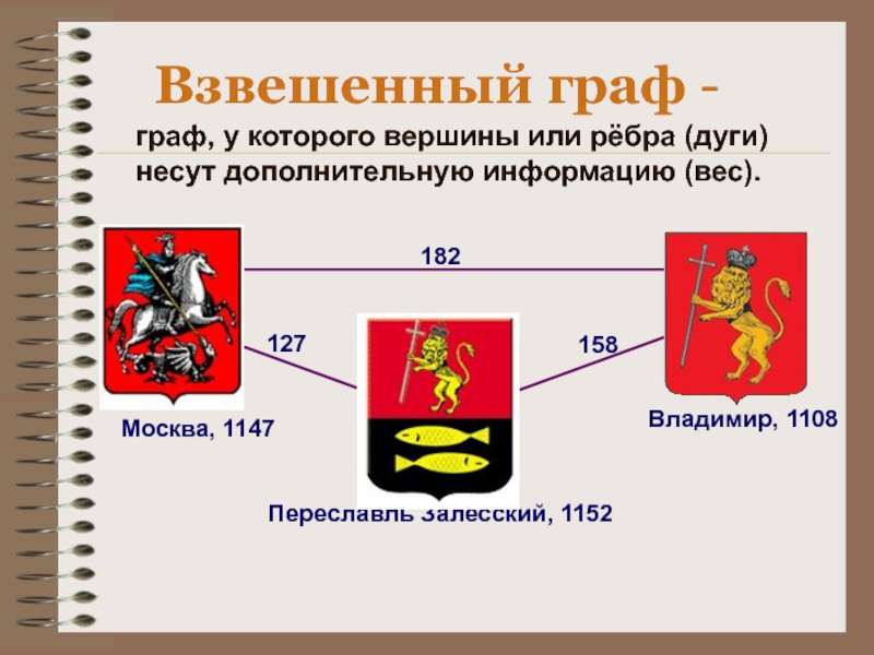 Вес москвы. Взвешенный Граф. Граф у которого вершины или ребра несут доп информацию называется?.