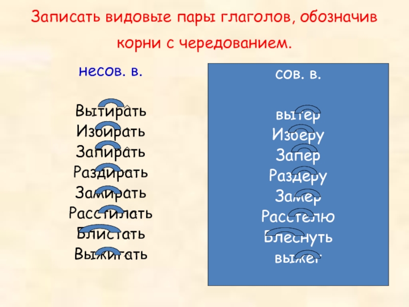 Буквы е и в корнях с чередованием презентация