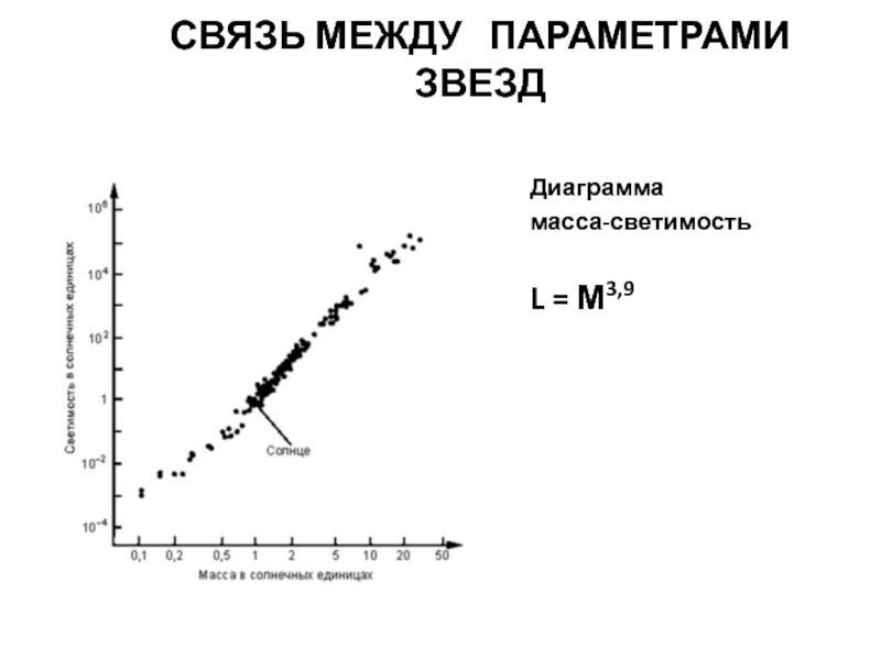 Как строится диаграмма масса светимость