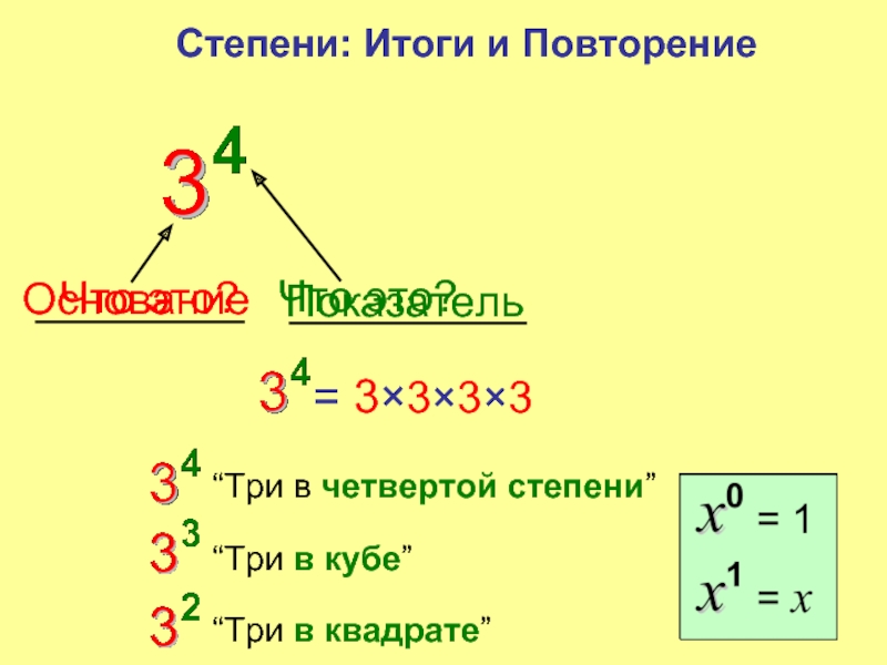 Два в третий степени равно