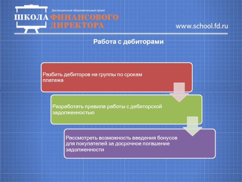 Тоо по работе с дебиторами. Как вывести предприятие из финансового кризиса. Работа с дебиторами. Группы дебиторов. Дебиторы.