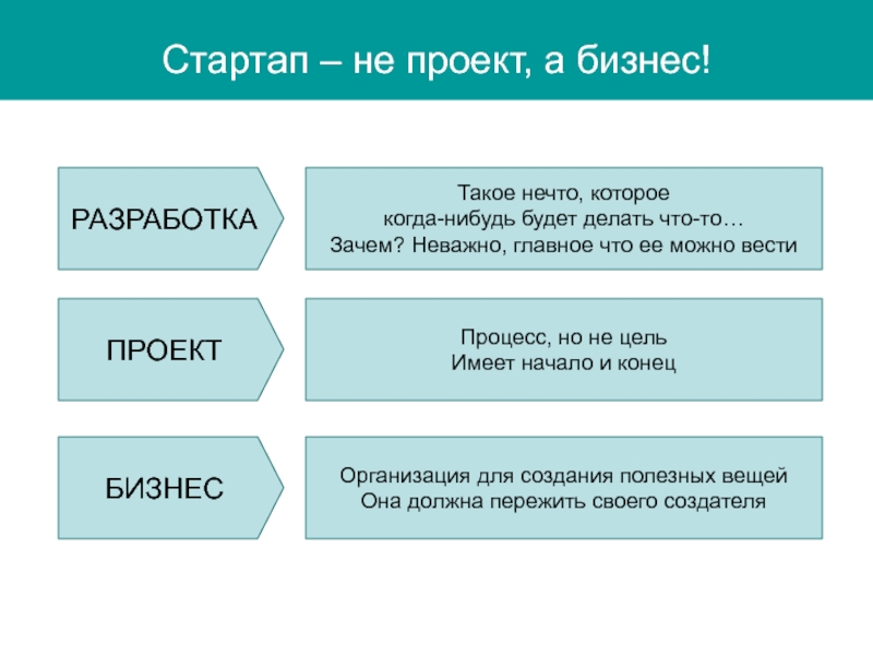 Что такое стартап проект