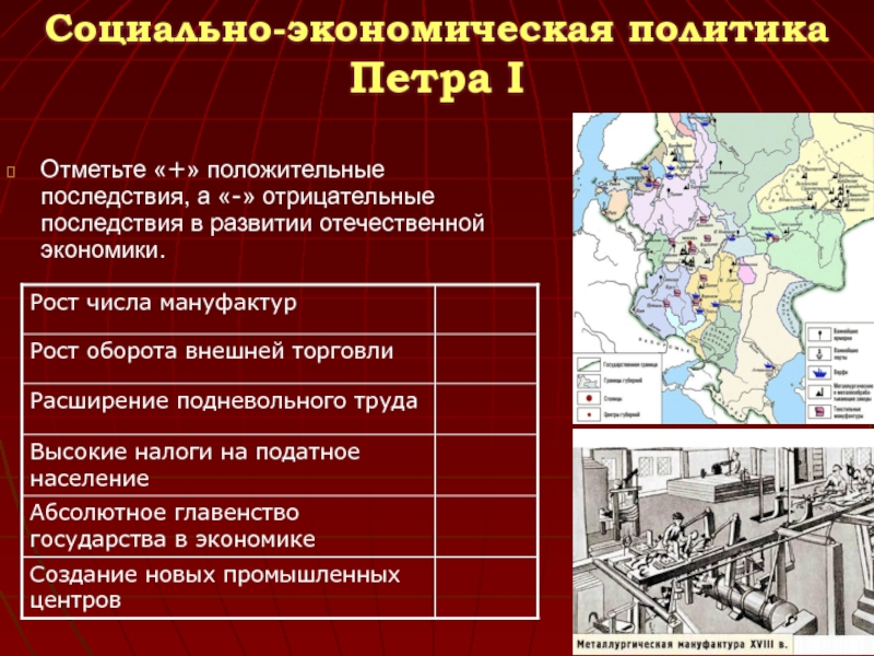 Особенности политики петра 1. Социально-экономическая политика Петра i.. Социальная и экономическая политика Петра i.. Экономическая политика при Петре 1. Экономическая политика Петра 1 роль государства в экономике.