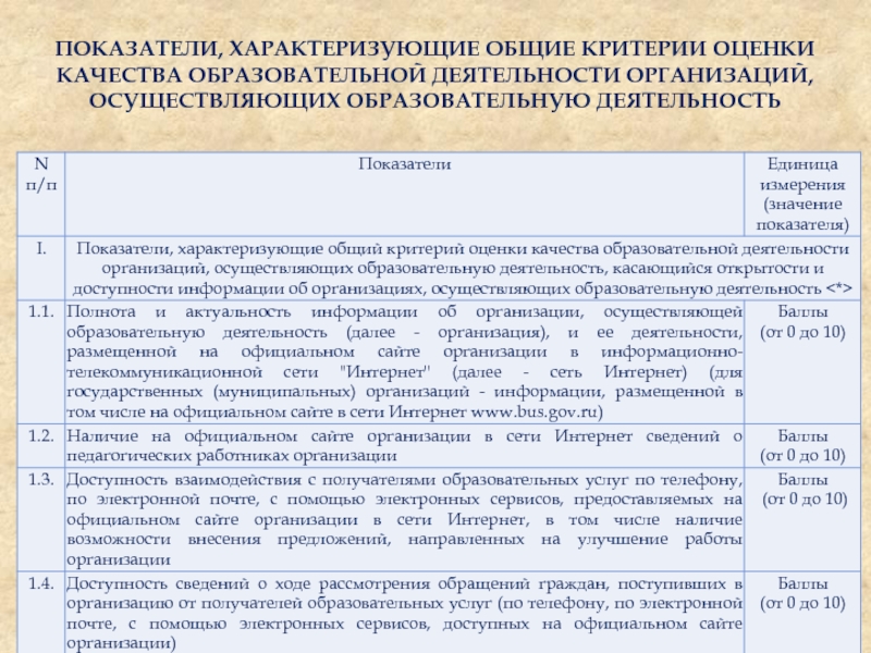 Показатели характеризующие труд. Показатели качества образовательных услуг. Основные критерии качества образовательных услуг. Основные критерии оценки деятельности предприятия. Оценка качества деятельности предприятия.