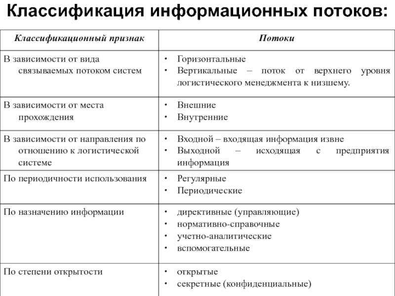 Классификация потоков