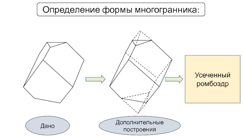 Форма определение. Бланк опред формы. Дополнительное построение это определение.