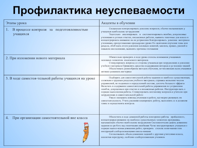 Беседа с родителем о неуспеваемости учащегося образец