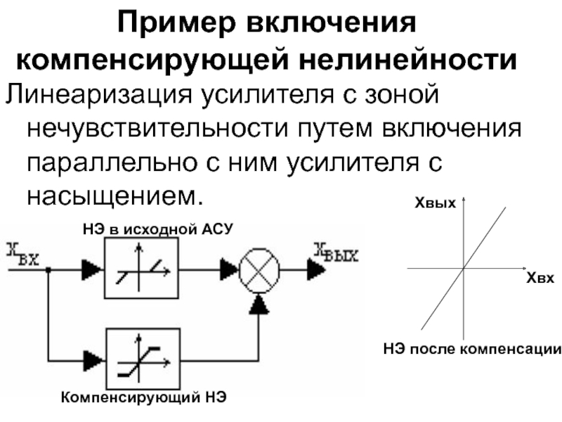 Реле с зоной нечувствительности