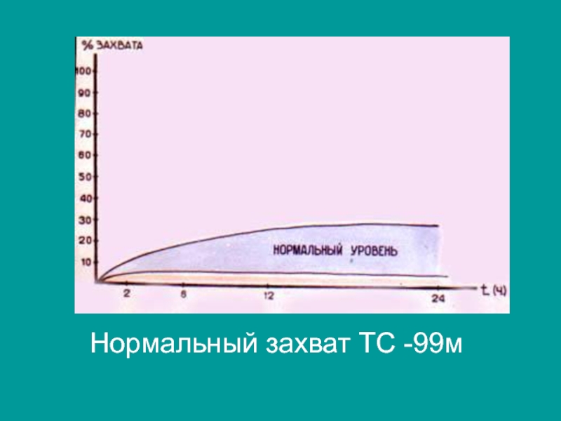 22 нормально